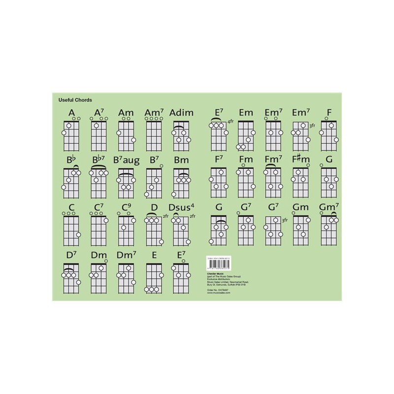 UKULELE FINGERING CHART  CH79497